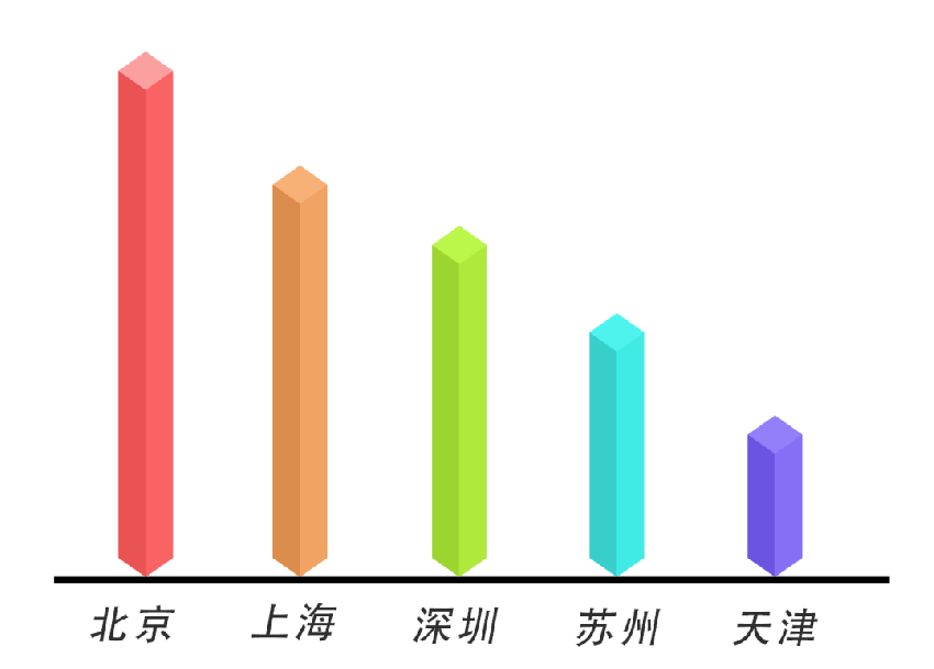 外卖成三线城市过年新方式？大数据带你看春节消费新变化